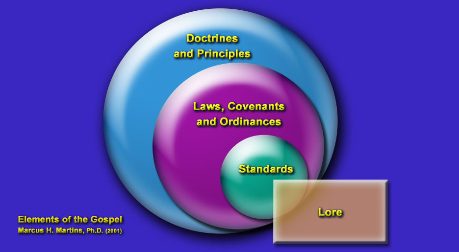 Dr. Martins' Diagram - Elements of the Gospel